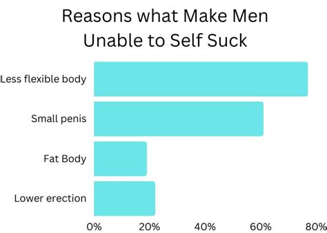 How To Self Suck Your Own Dick A Complete Autofellatio Guide