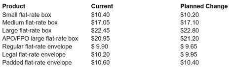 Us Postal Service Announces New Competitive Prices For 2023 Parcel