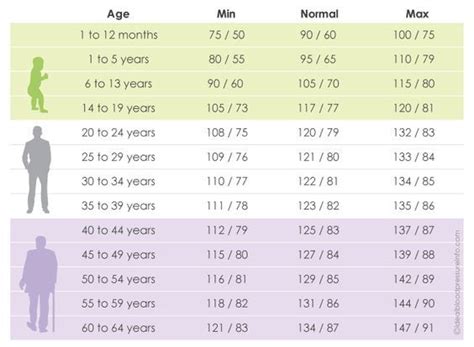 Printable Blood Pressure Chart By Age And Gender Remotedax