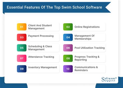 20 Best Swim School Software In 2023