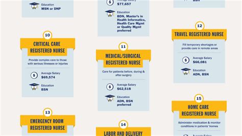 20 Types Of Nurses Including Job Descriptions And Salary Infographic