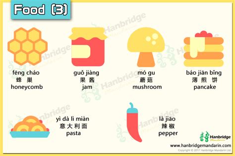 Chinese Vocabulary About Food Or Snack Part 3 Mandarin Chinese