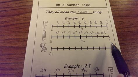 Fractions Decimals And Percents On A Number Line Youtube