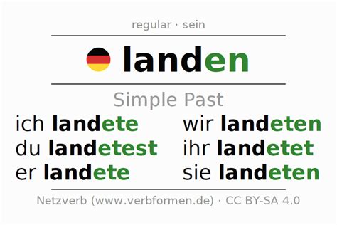 Imperfect German Landen All Forms Of Verb Rules Examples