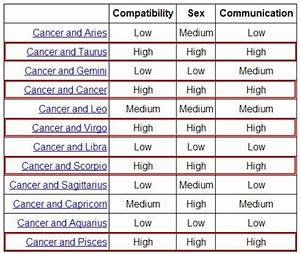 Talk Cancer Astrology Cancer Compatibility Kimaja Farwani