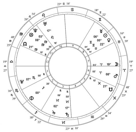 Jeffrey Dahmer Birth Chart Rastrology