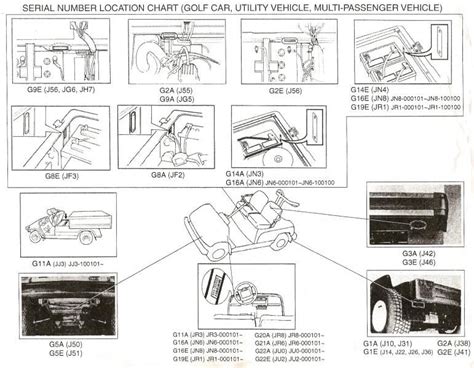 Symbols that represent the components in the circuit, and also lines that represent the connections between them. Yamaha G2e Wiring Diagram Golf Cart | schematic and wiring diagram