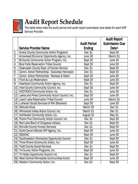 Sample Audit Schedule Template