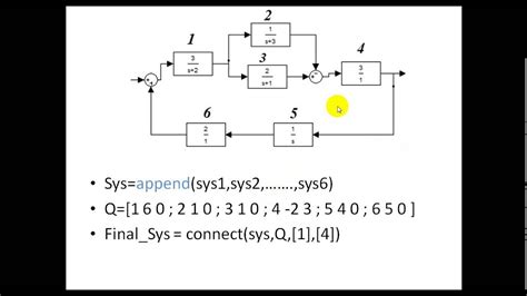 Transfer Function In Matlab Youtube