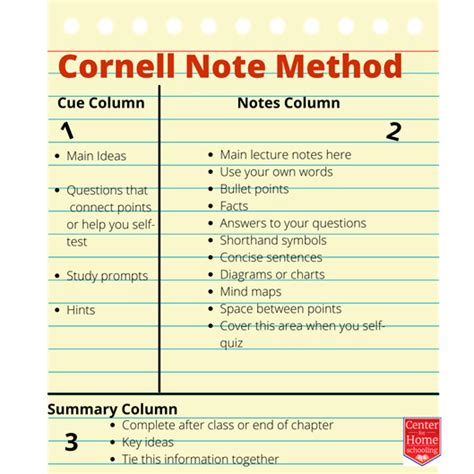 The Cornell Note Method Center For Homeschooling