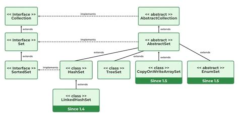 How To Iterate Hashset In Java Geeksforgeeks