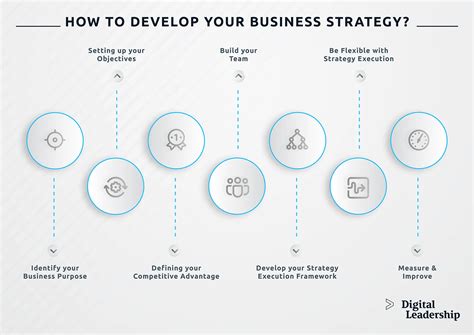 Business Strategy Definition Examples Types Step Guide