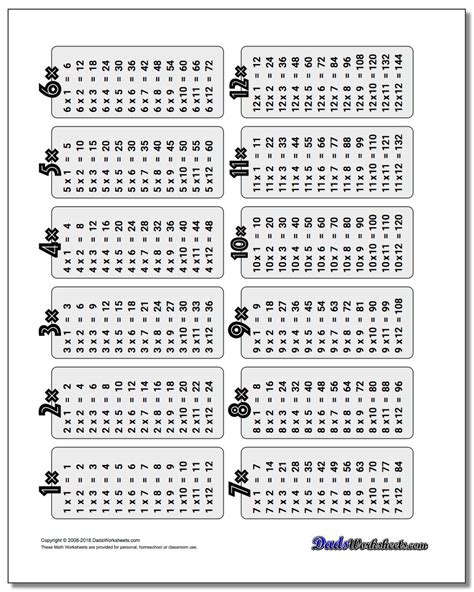 Multiplication Table Worksheets Printable Lexias Blog