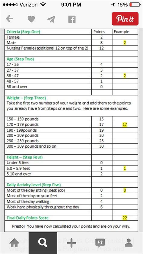 Printable Weight Watchers Point System Chart