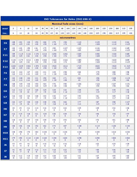 Iso Fits And Tolerances Chart Jawershirts