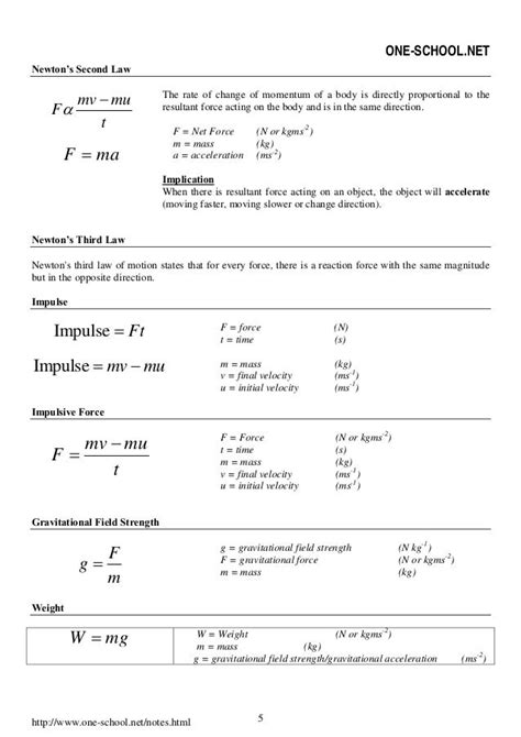 Spm Physics Formula List Form4