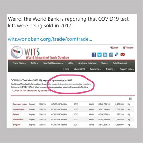 Coronavirus False Claims Test Kits For ‘covid 19 Were Sold In 2017