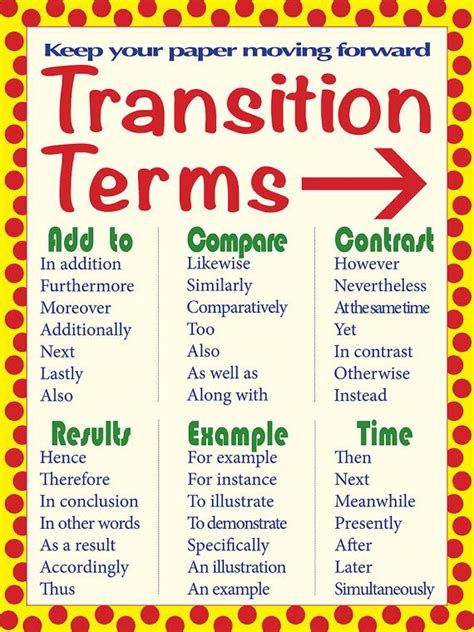 What is another word for elaboration? Transition Words Poster Pack by OkieFayeDesigns on Etsy ...