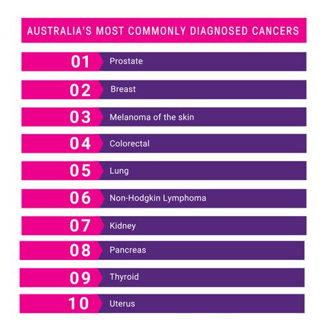 breast cancer statistics breast cancer trials