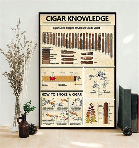 Cigar Knowledge Poster No Frame Etsy