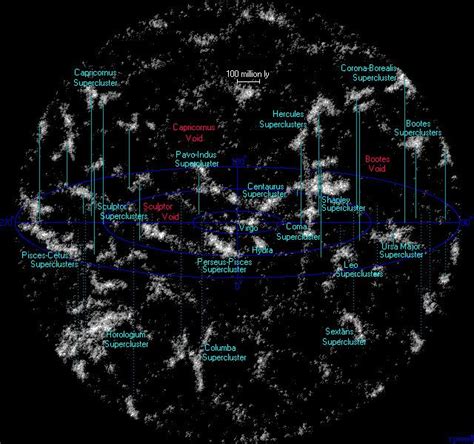 Piscescetus Supercluster Complex Alchetron The Free Social Encyclopedia