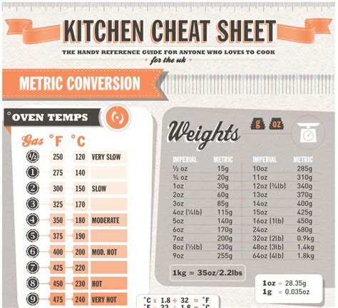 Kitchen Cheat Sheet Measurements And Conversions Printable Kitchen