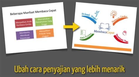 Dewi Ayu 5 Tips Slide Presentasi Yang Baik Dan Menarik