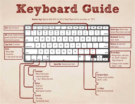 32 Secret Combinations On Your Keyboard Gotta Do The Right Thing
