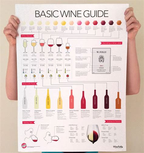 Wine Education Prints Wine Folly Wine Guide Wine Chart