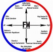 The Left-Right Political Spectrum Explained - Fact / Myth