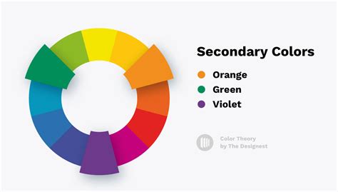 Why Color Theory Is Critical In Graphic Design