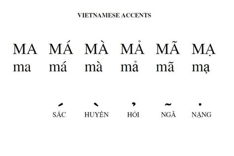Vietnamese Tones Iml Vietnamese Level 1