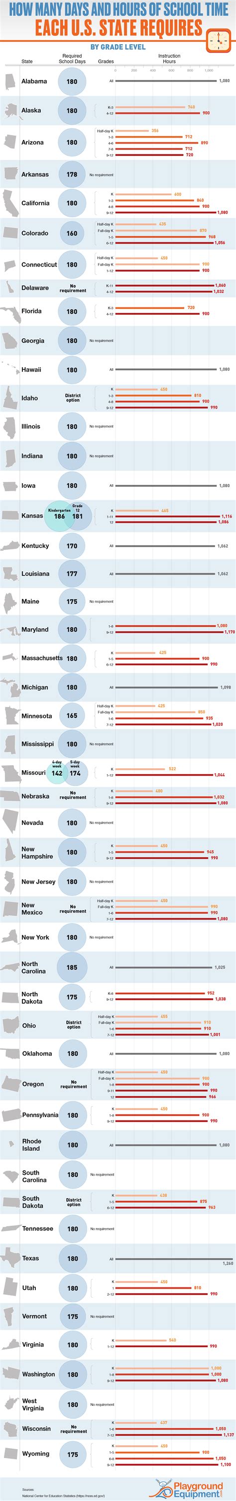 How Many Days And Hours Of School Time Each Us State Requires By Grade