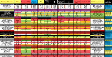 Indeed, it this analysis focuses on the stocks in the berkshire hathaway portfolio that are still available for the likes of us to purchase on the open stock exchange. In Depth Analysis Of Berkshire Hathaway Portfolio - Berkshire Hathaway Inc. (NYSE:BRK.A ...
