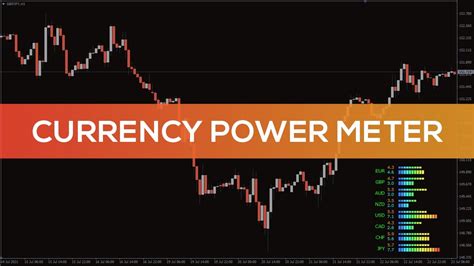 Currency Power Meter Indicator For MT4 OVERVIEW YouTube