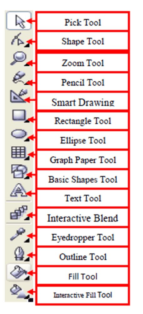 24 Tools Coreldraw Dan Fungsinya IMAGESEE