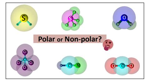 How To Tell If A Molecule Is Polar Or Nonpolar All Concepts