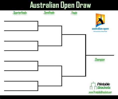 Australian Open Draw Aussie Open Draw