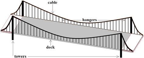 Diagram Girder Bridge Diagram Mydiagramonline