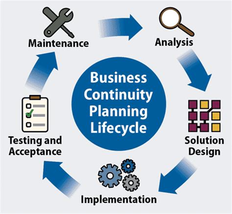 Create A Business Continuity Plan Elements And Checklist Esf