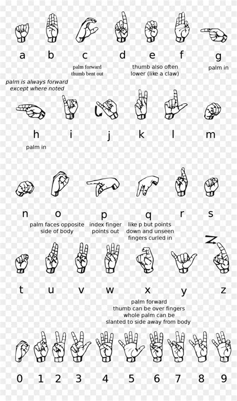 Asl Alphabet Png Sign Language Alphabet And Numbers Clipart 3295958