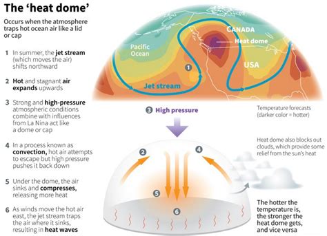 Heat Domes Upsc Gs1 Ias4sure