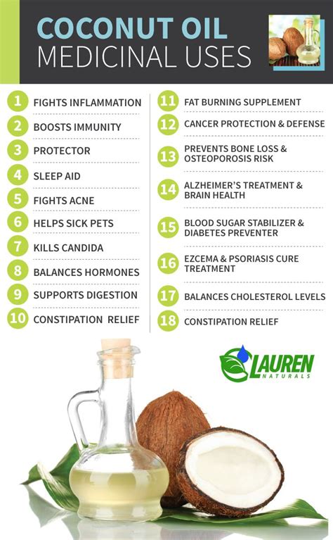 You can prevent yeast infections all together with a spoonful or two of coconut oil. The Health Benefits of Coconut Oil | Coconut health ...