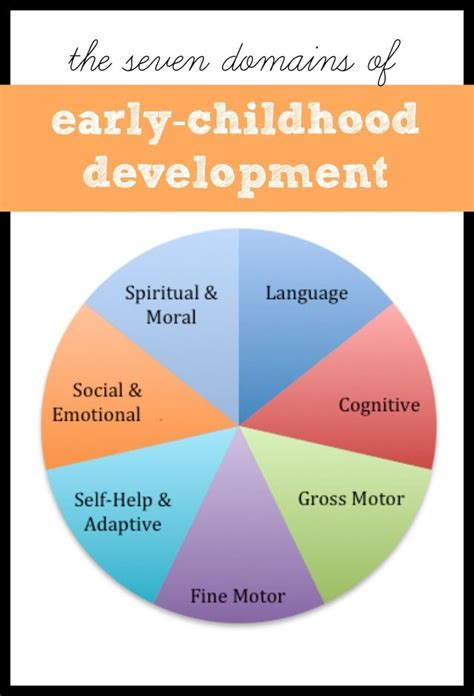 Pro Ed Early Childhood Development Chart