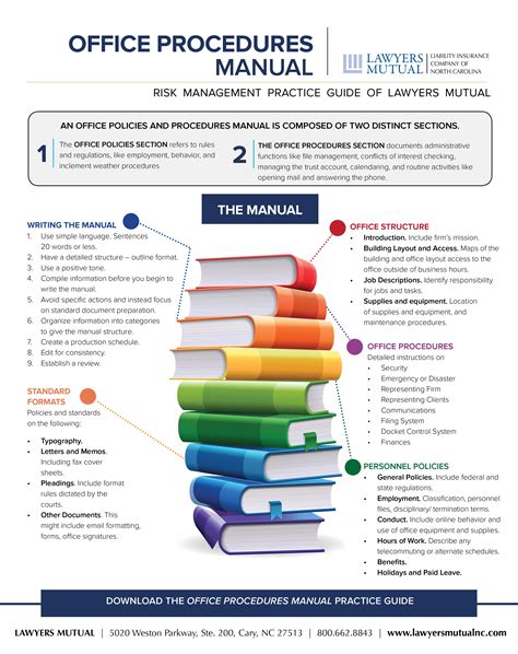 Office Procedures Manual Infographic Lawyers Mutual Insurance Company