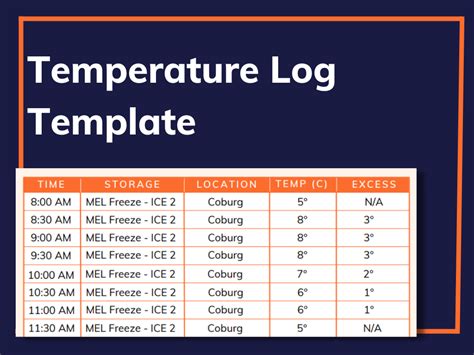 Temperature Log Template Automate Your Daily Temperature Log Sheet