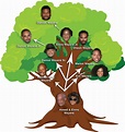 Family Tree - Fotolip