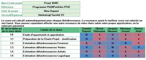 Matrice De Compétences Pour Affecter Des Ressources Projet