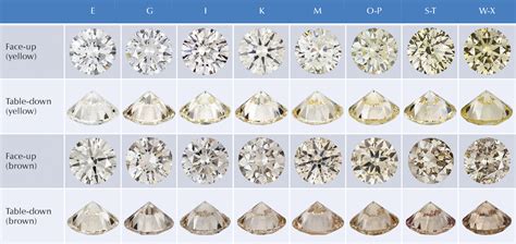 Natural Color D To Z Diamonds A Crystal Clear Perspective Gems