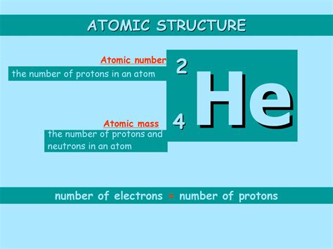 Atomic Structure Powerpoint Slides